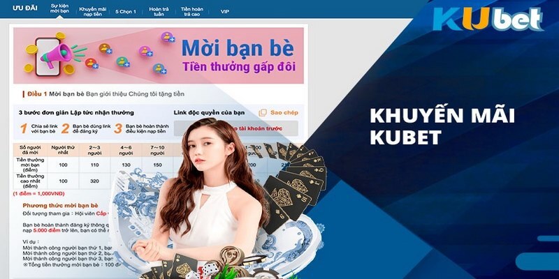 kubet